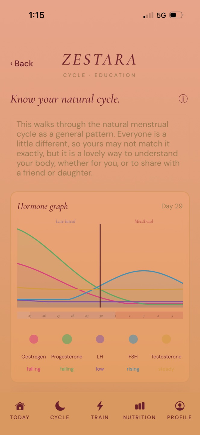 The Zestara Cycle tab showing her hormone and symptom patterns across the month